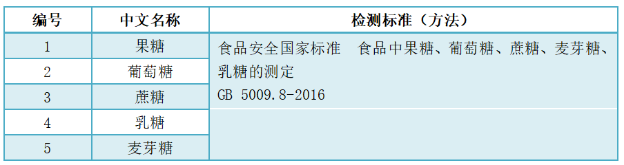 糖類(lèi)檢測(cè)